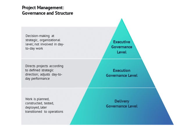 5 Essentials of Project Management - InfoWorks