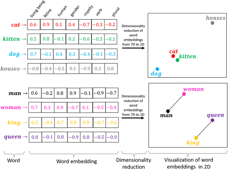 Relative Diagram